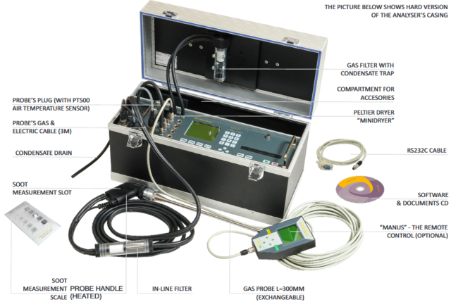 Analisador de Gas Incinerador